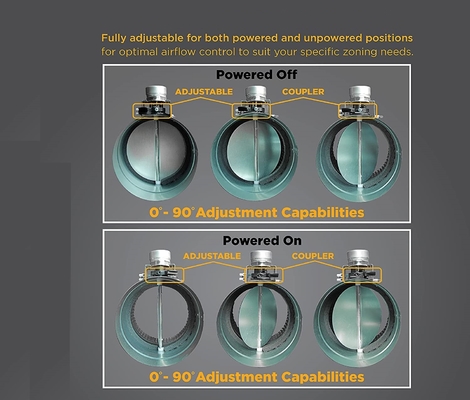Fully Adjustable Motorized Air Vent Damper Airflow Control Zone Damper ETL 24VAC/20VA Vent Damper 12''